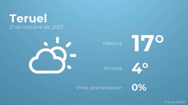 El tiempo en Teruel hoy 21 de octubre