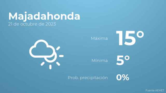 Previsión meteorológica para Majadahonda, 21 de octubre