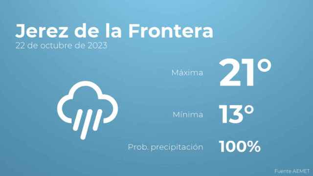 El tiempo en los próximos días en Jerez de la Frontera