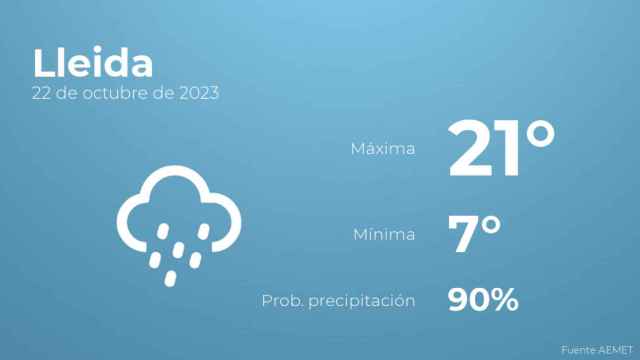 El tiempo en los próximos días en Lleida