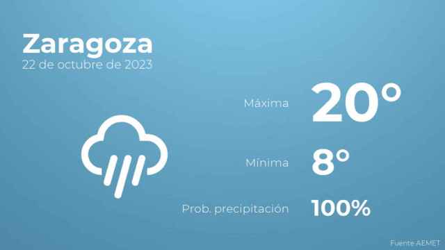 Previsión meteorológica para Zaragoza, 22 de octubre