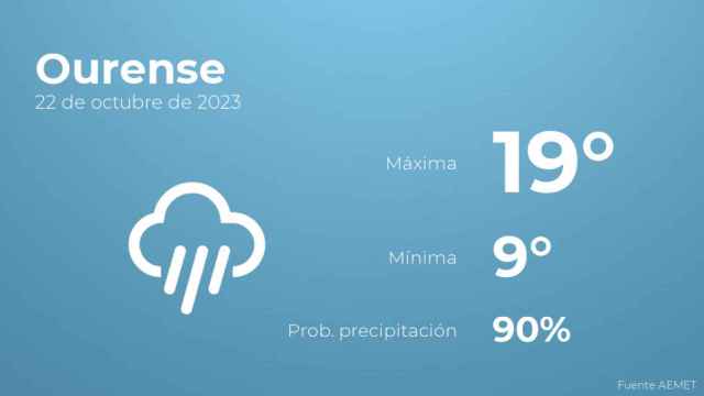 Previsión meteorológica para Ourense, 22 de octubre