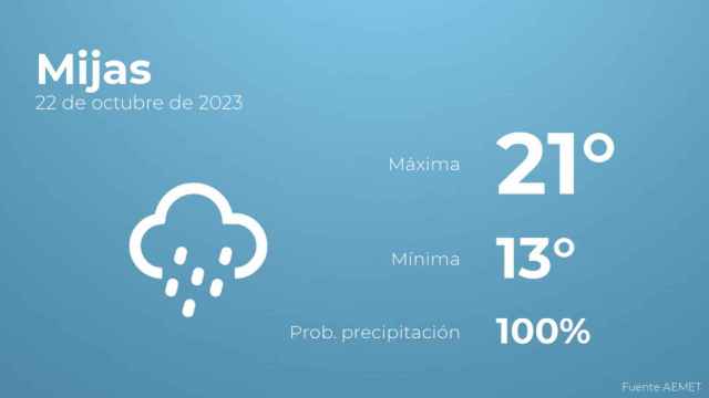 Previsión meteorológica para Mijas, 22 de octubre