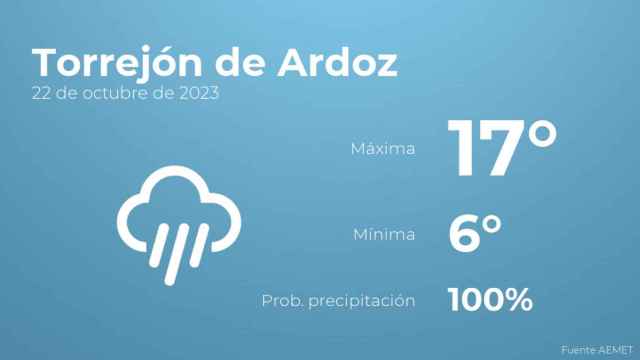 El tiempo en Torrejón de Ardoz hoy 22 de octubre