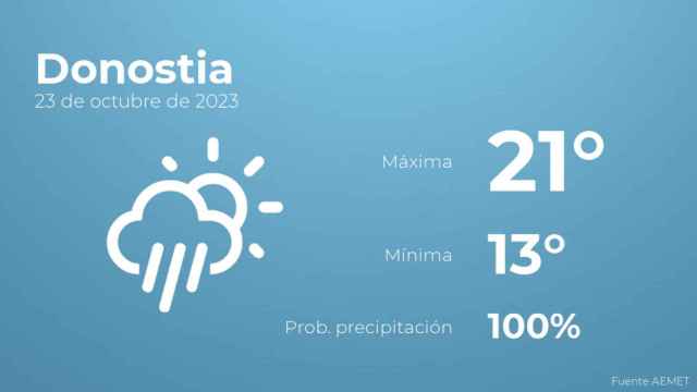 Previsión meteorológica para Donostia, 23 de octubre