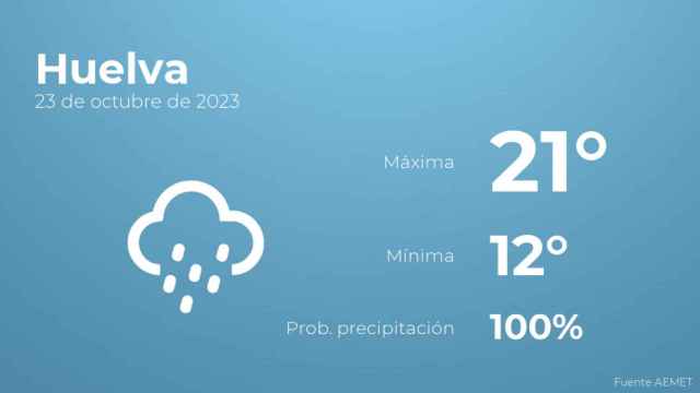 El tiempo en Huelva hoy 23 de octubre