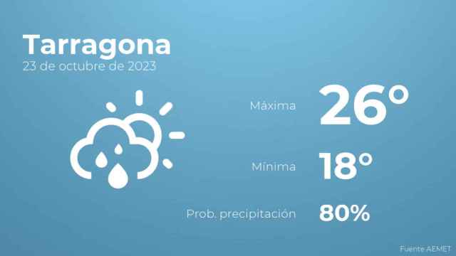 El tiempo en Tarragona hoy 23 de octubre
