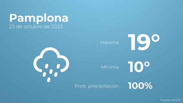 El tiempo en Pamplona hoy 23 de octubre