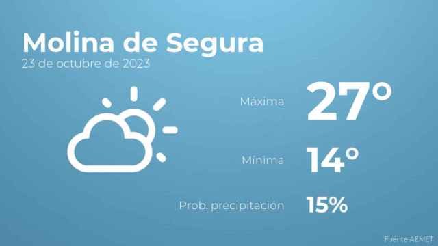 Previsión meteorológica para Molina de Segura, 23 de octubre