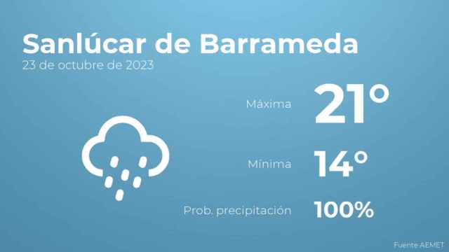 Previsión meteorológica para Sanlúcar de Barrameda, 23 de octubre