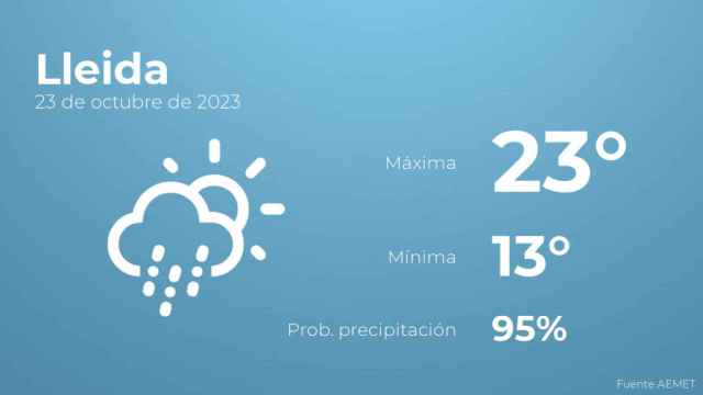 El tiempo en Lleida hoy 23 de octubre