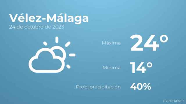 Así será el tiempo en los próximos días en Vélez-Málaga