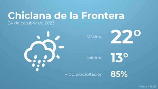 Previsión meteorológica para Chiclana de la Frontera, 24 de octubre