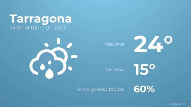 Previsión meteorológica para Tarragona, 24 de octubre