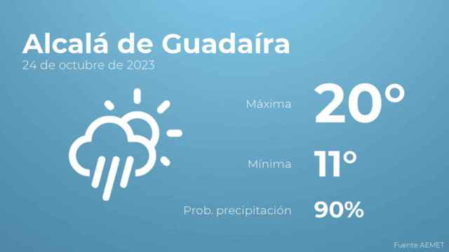 El tiempo en los próximos días en Alcalá de Guadaíra