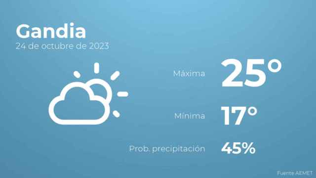 Previsión meteorológica para Gandia, 24 de octubre
