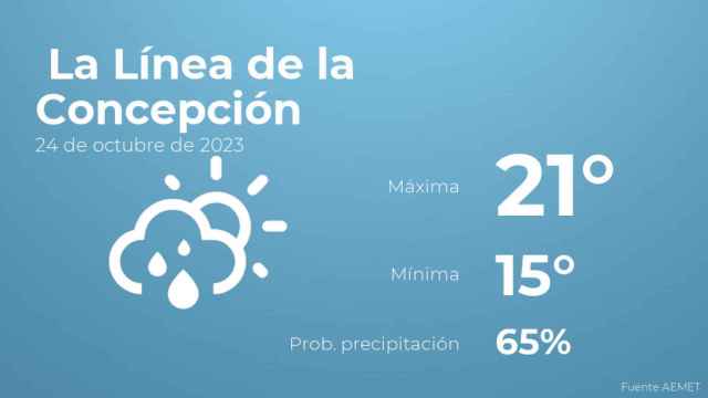 Previsión meteorológica para La Línea de la Concepción, 24 de octubre