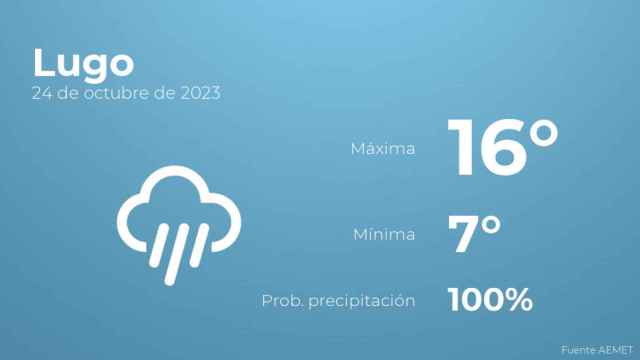 El tiempo en los próximos días en Lugo