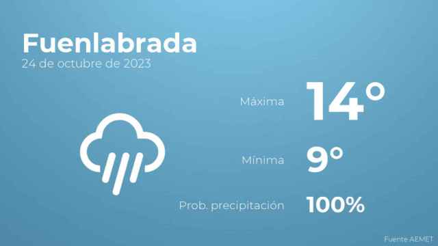 Previsión meteorológica para Fuenlabrada, 24 de octubre