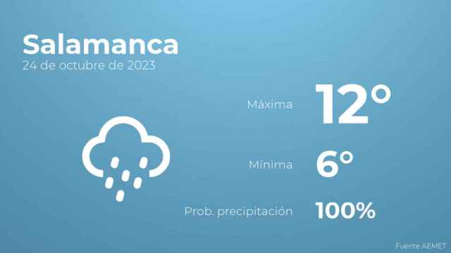 Previsión meteorológica para Salamanca, 24 de octubre