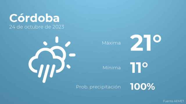 Previsión meteorológica para Córdoba, 24 de octubre