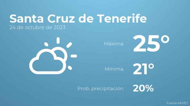 El tiempo en Santa Cruz de Tenerife hoy 24 de octubre