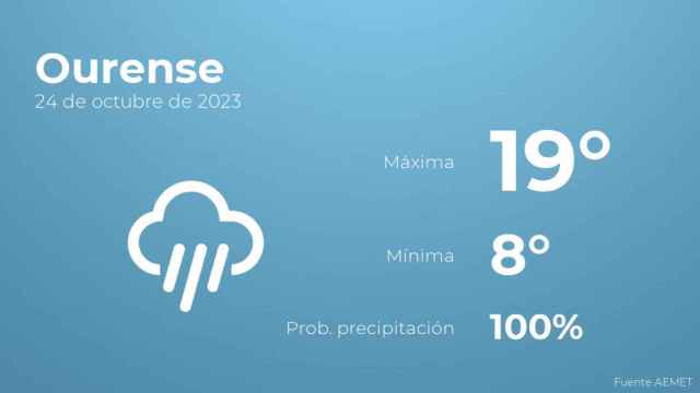 El tiempo en los próximos días en Ourense