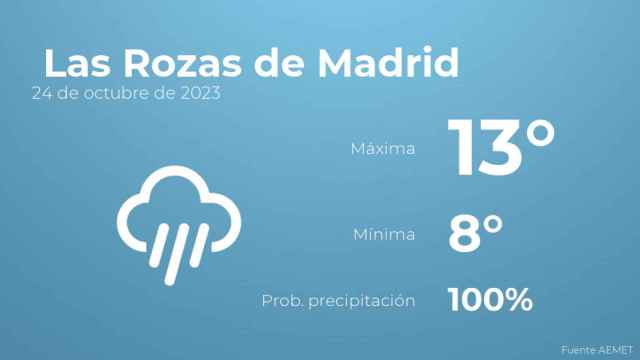 Previsión meteorológica para Las Rozas de Madrid, 24 de octubre