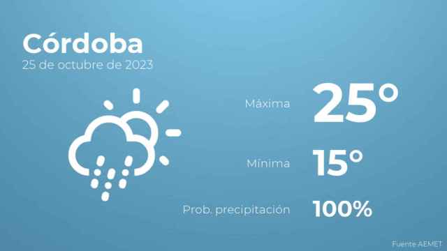 El tiempo en Córdoba hoy 25 de octubre