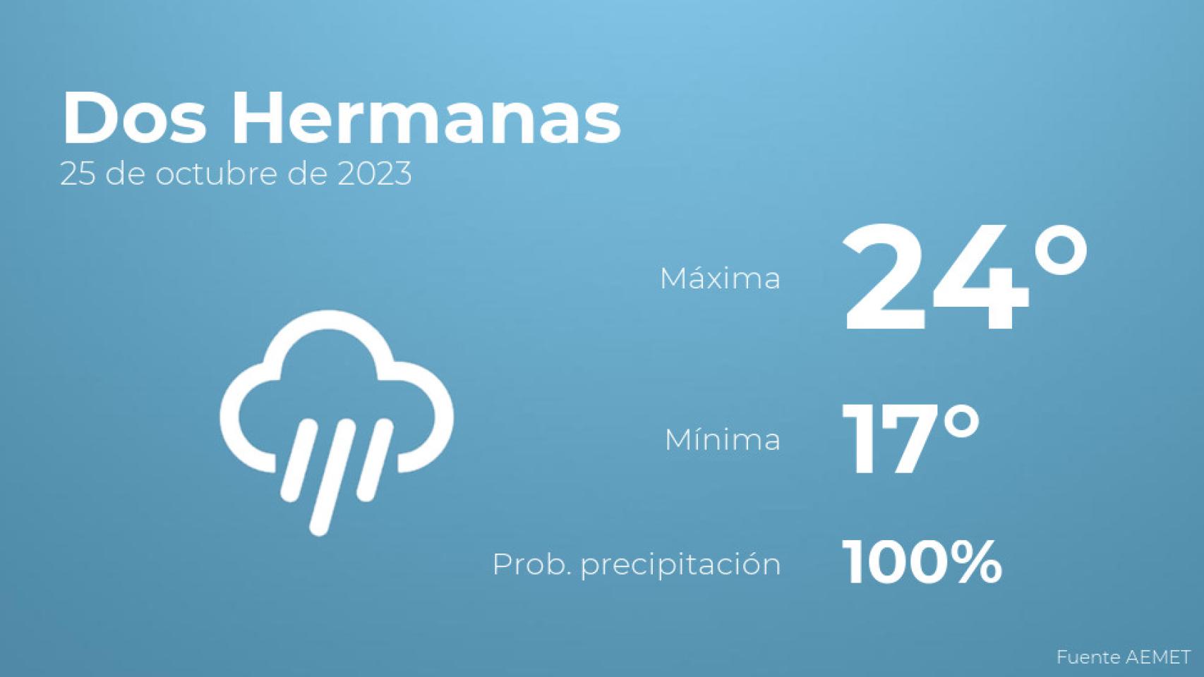 El tiempo en los próximos días en Dos Hermanas