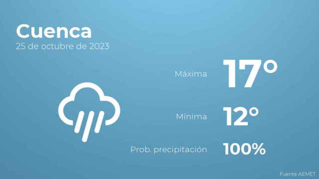 Previsión meteorológica para Cuenca, 25 de octubre