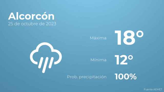 Previsión meteorológica para Alcorcón, 25 de octubre