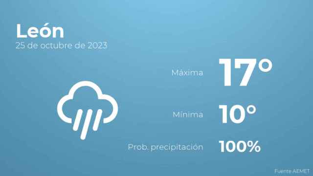 Previsión meteorológica para León, 25 de octubre