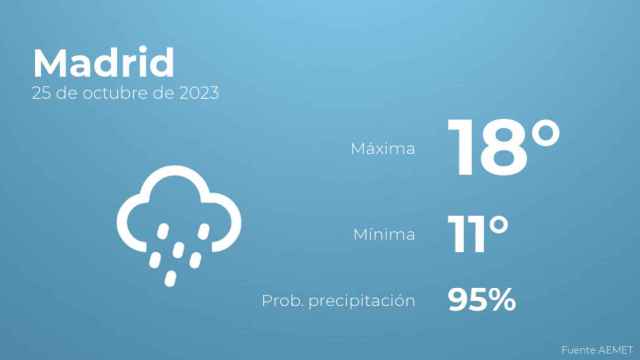 Previsión meteorológica para Madrid, 25 de octubre