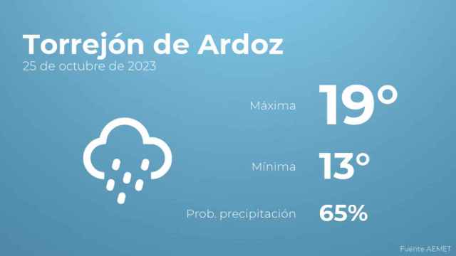 Previsión meteorológica para Torrejón de Ardoz, 25 de octubre