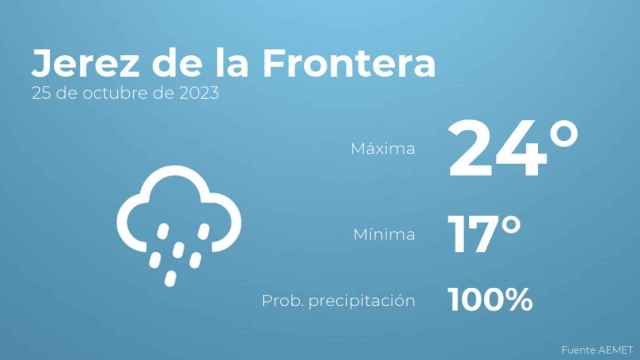 El tiempo en Jerez de la Frontera hoy 25 de octubre