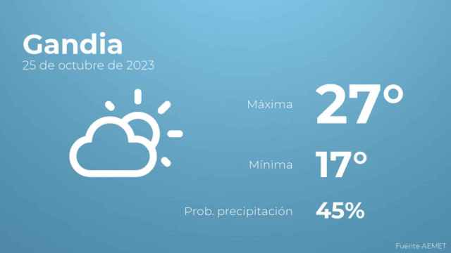 Previsión meteorológica para Gandia, 25 de octubre