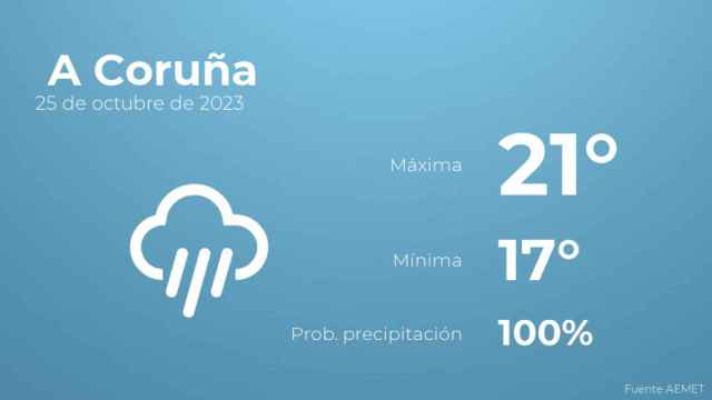 Así será el tiempo en los próximos días en A Coruña