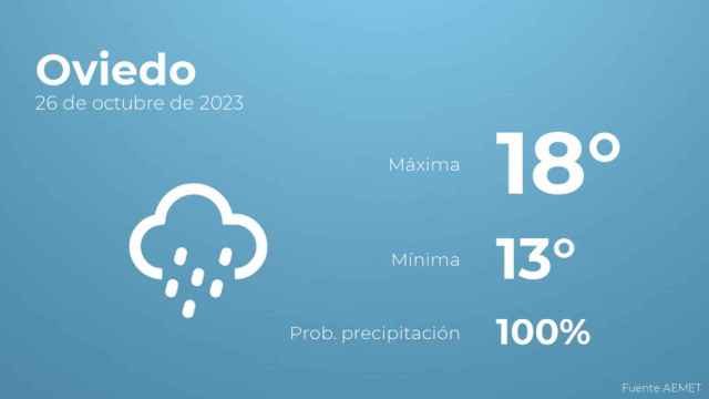 El tiempo en Oviedo hoy 26 de octubre