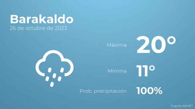 Previsión meteorológica para Barakaldo, 26 de octubre