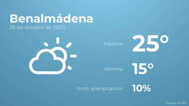 Previsión meteorológica para Benalmádena, 26 de octubre