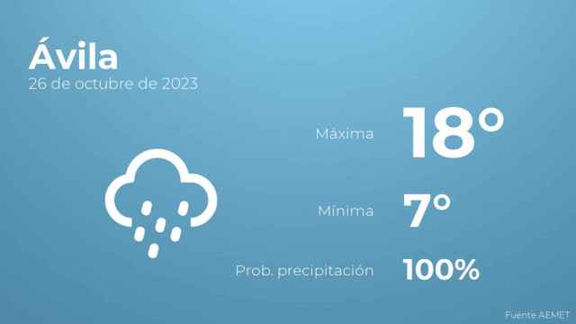 Previsión meteorológica para Ávila, 26 de octubre