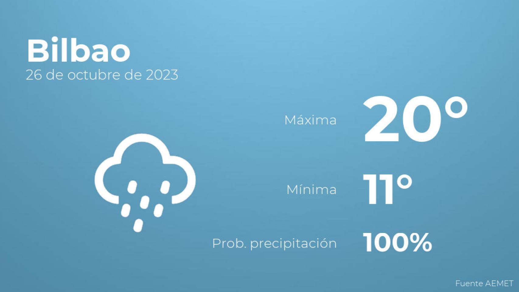 Previsión meteorológica para Bilbao, 26 de octubre