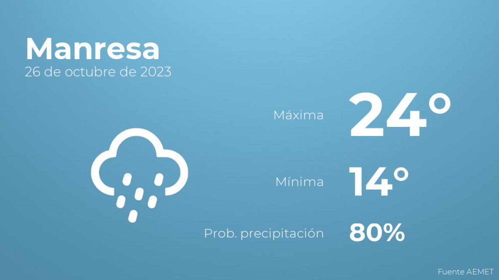 Previsión meteorológica para Manresa, 26 de octubre