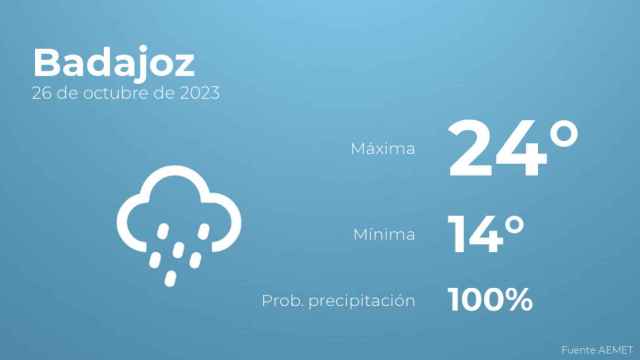 El tiempo en los próximos días en Badajoz