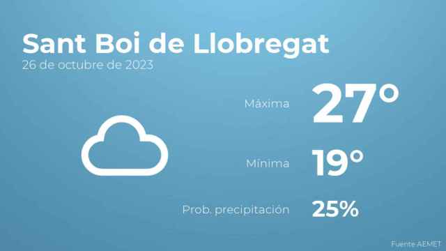 Así será el tiempo en los próximos días en Sant Boi de Llobregat