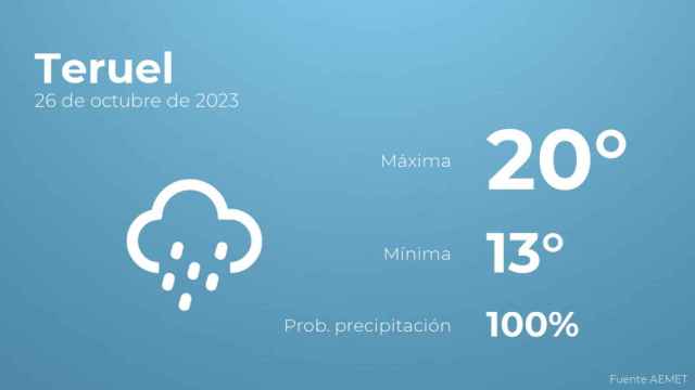 Previsión meteorológica para Teruel, 26 de octubre
