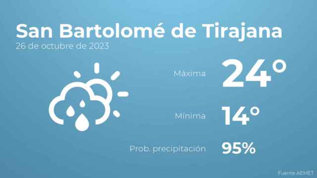 Previsión meteorológica para San Bartolomé de Tirajana, 26 de octubre