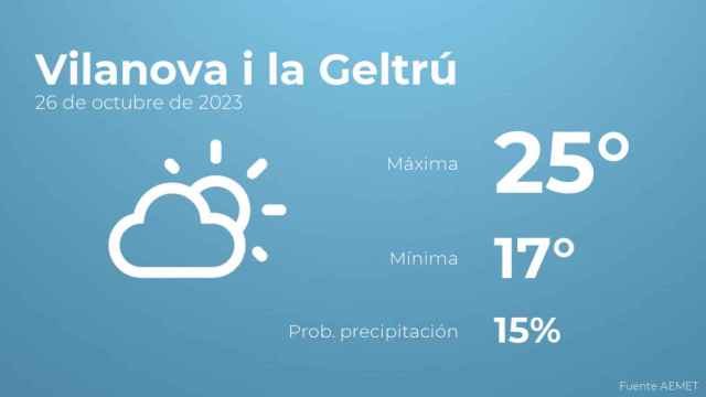 Previsión meteorológica para Vilanova i la Geltrú, 26 de octubre