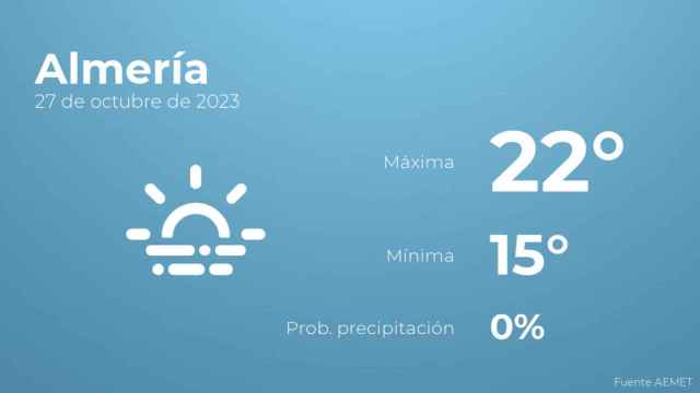 El tiempo en Almería hoy 27 de octubre